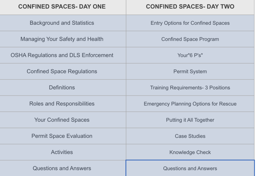 Topics for Discussion